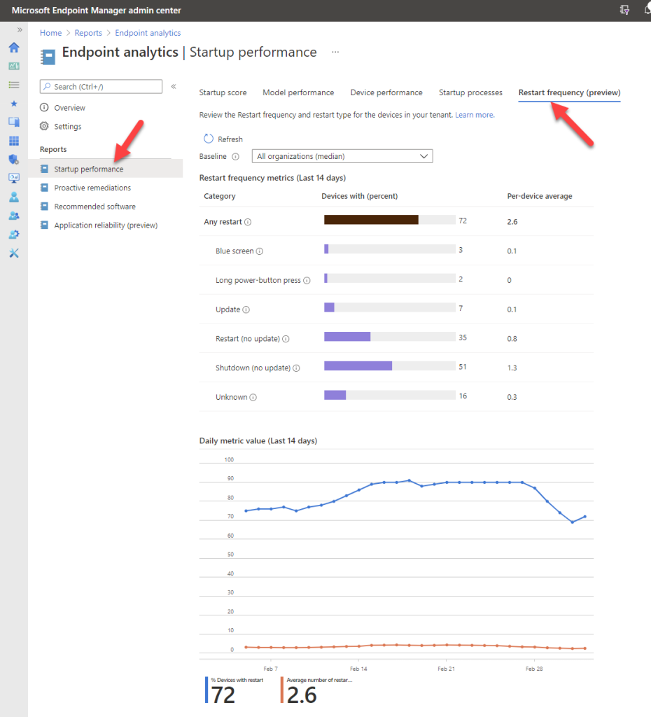 Microsoft Intune Endpoint Analytics -startup performance - restart frequency